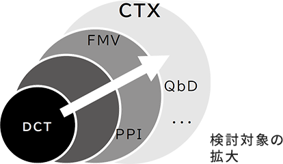 検討対象の拡大