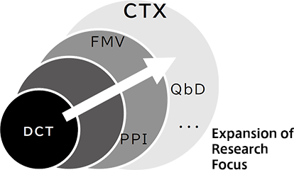 Expansion of Research Focus